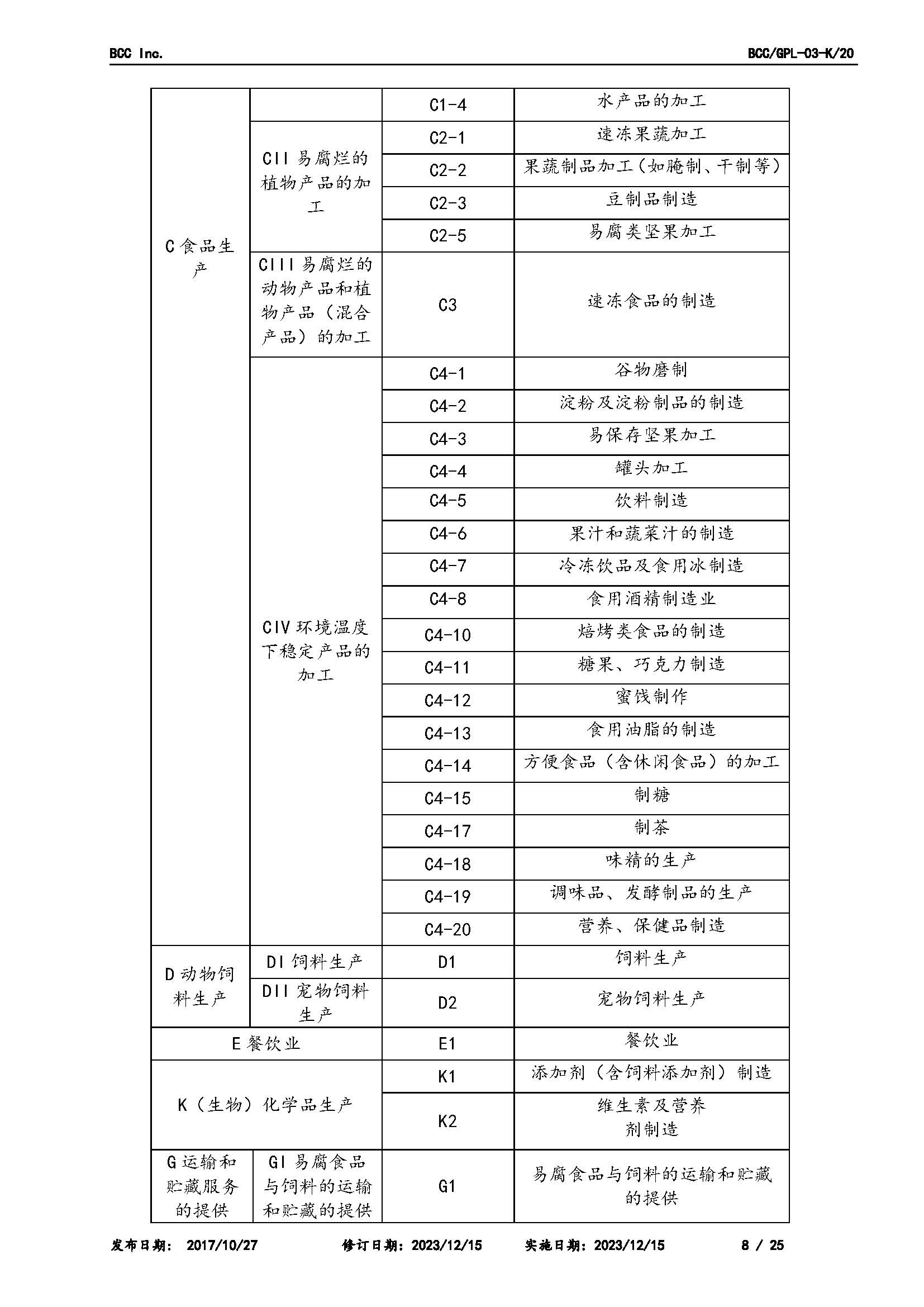 GPL-03業(yè)務(wù)范圍2023.12.15_頁面_08.jpg